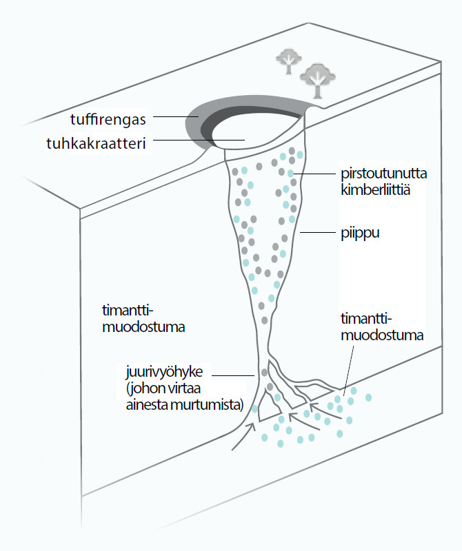 Kaaviokuva timantin muodostumisesta. Kuva ©: creation.com